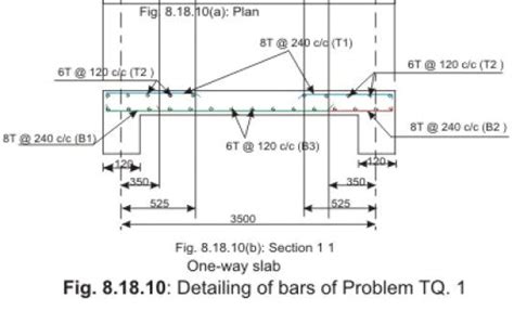 One way Slabs - Civil Engineering (CE) PDF Download