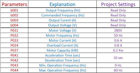 PowerFlex 525 Parameters Manual 的图像结果
