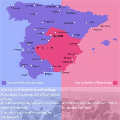 The Spanish Civil War