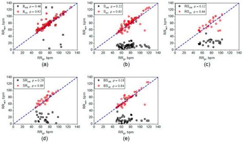A Non-Contact and Fast Estimating Method for Respiration Rate of Cows ...