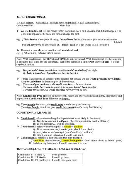 Image result for 3rd Conditional Tense