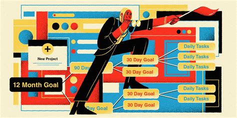 Business Goals Example 的图像结果