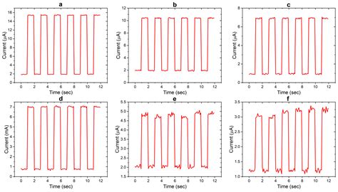 Utilizing Gold Nanoparticle Decoration for Enhanced UV Photodetection ...