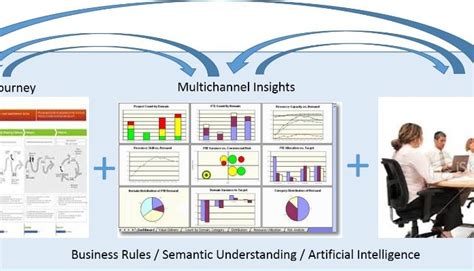 Image result for Customer Insight Model