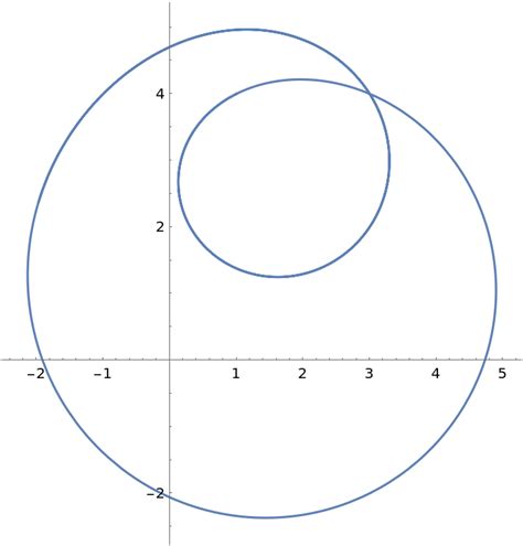 Image result for Tangential Angle Examples