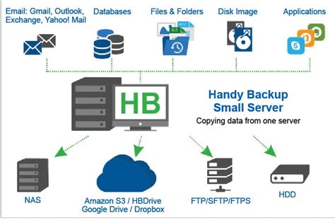 Backup Source 的图像结果