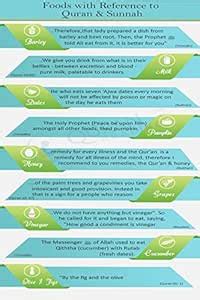 Islamic Inspirational Posters | Foods with Reference to The Quran ...