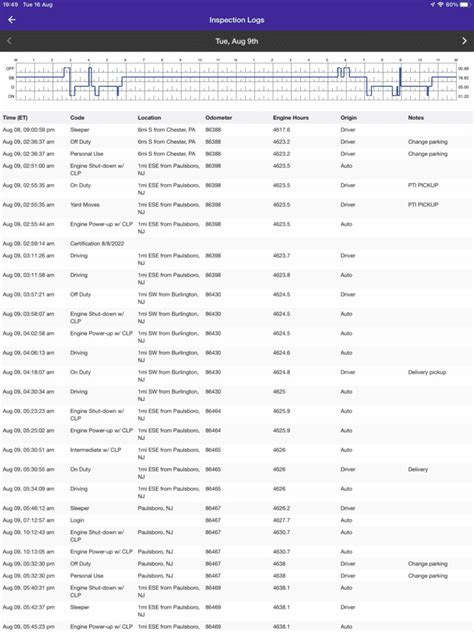 Image result for Tractor-Trailer Log Book
