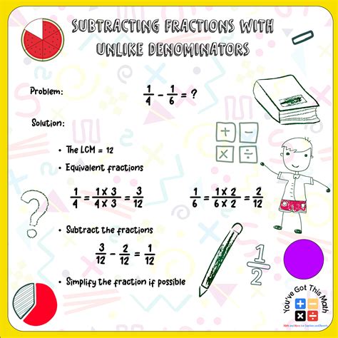 Image result for Adding Fractions