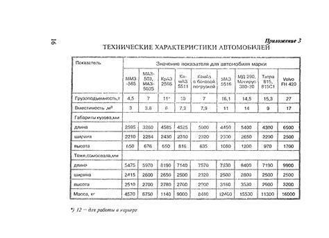 Плотность грунта обратной засыпки: ТР 145-03 «Технические рекомендации ...