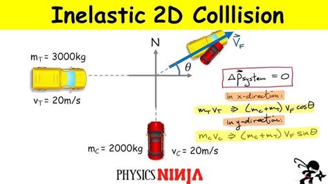 Image result for Inelastic Collision Question Examples
