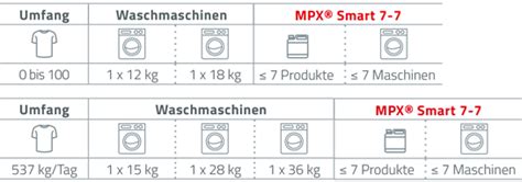 MPX® - Die revolutionäre Dosiertechnik