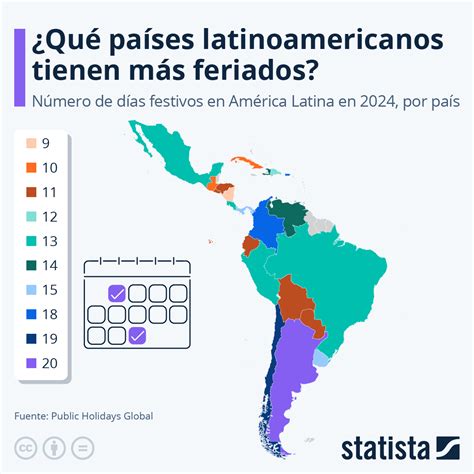 Gráfico: ¿Qué países latinoamericanos tienen más días festivos? | Statista