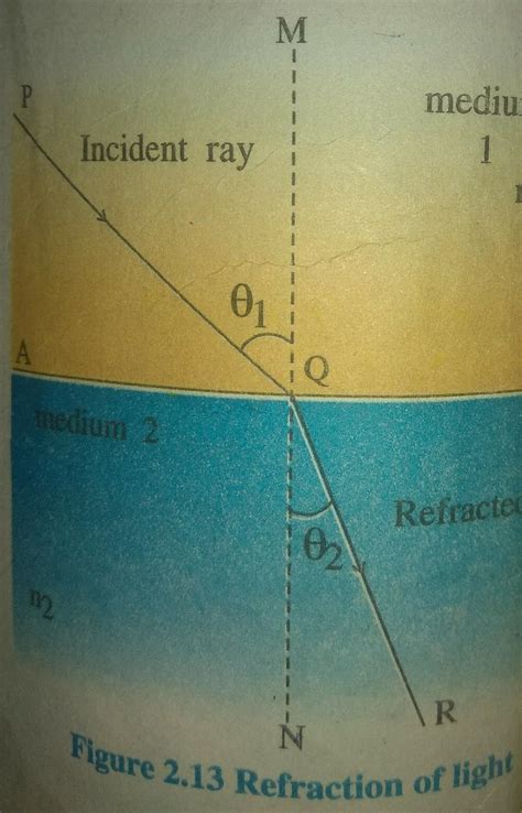 State two laws of refraction of light - Brainly.in