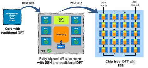 Image result for DFT Example