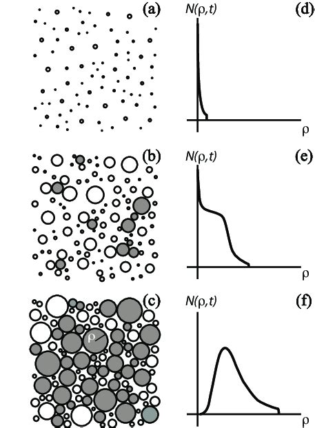 Image result for Crystallization Process