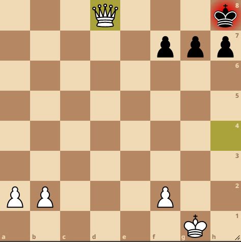 Image result for Example of Checkmate