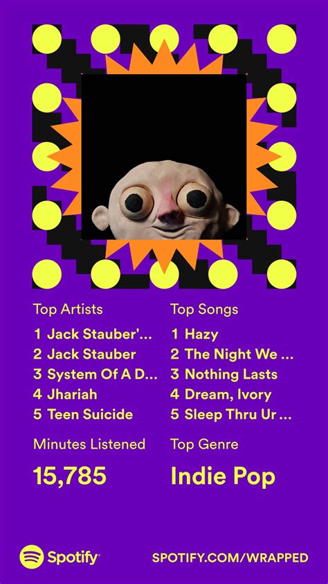 Judge my spotify wrapped : r/feemagers