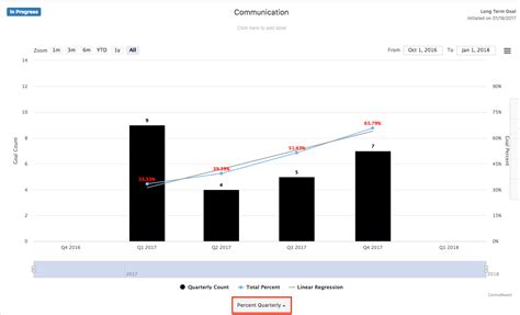 Image result for Drawing Cumulative Graphs