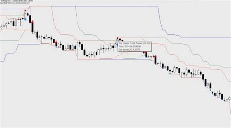 Image result for Turtle Trading Strategy