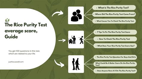 The Rice Purity Test average score, Guide, Is It Safe in 2024