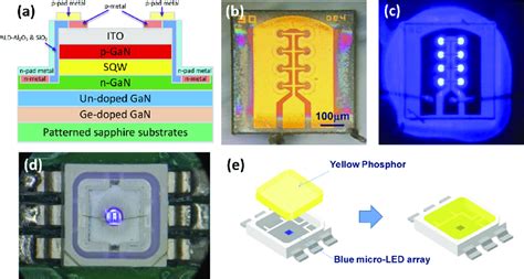 Micro LED in Package 的图像结果