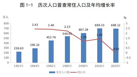 2023年湛江市最新人口总人数口和人口普查数据 年龄金字塔结构 民族组成情况-红黑人口库