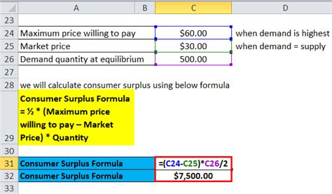 Image result for Consumer Surplus Formula Based Demand Curve Unit