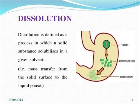 Image result for Disolution Reactions