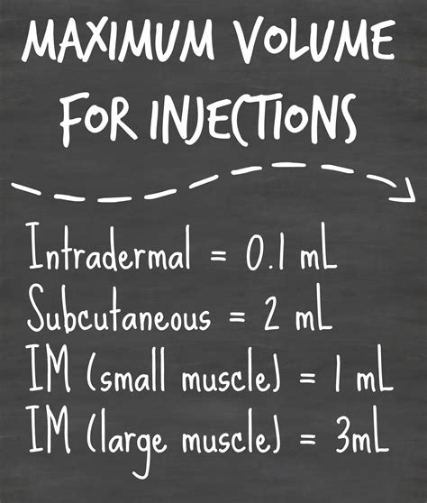 Subcutaneous Injection 的图像结果