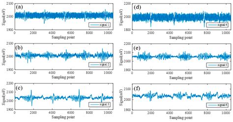Weak Signal Processing Methods Based on Improved HHT and Filtering ...