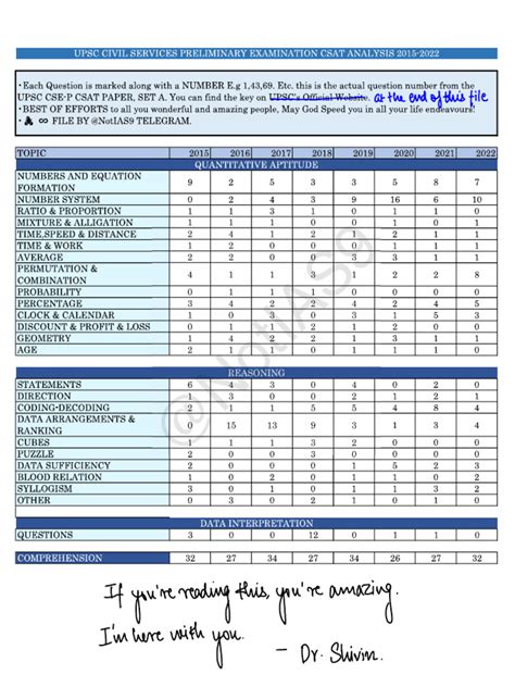 Image result for CSAT Paper Pattern