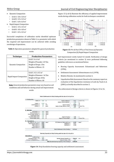 Image result for Dynamic Compaction Test