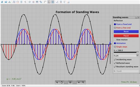Cathode Ray Simulation