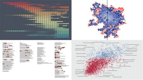 Image result for Pyhron and R Data Visualization