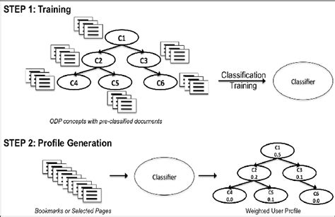 Image result for Meta Search Engine