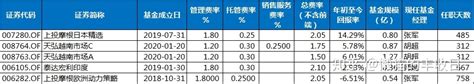 【读财报】QDII基金前三季报业绩分化：华夏基金收益率居前_百科TA说