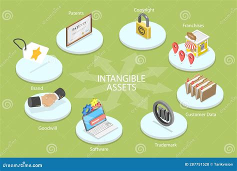 Image result for Intangible Assets Cartoon