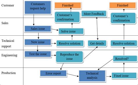 Image result for Assignment Method Operations Management
