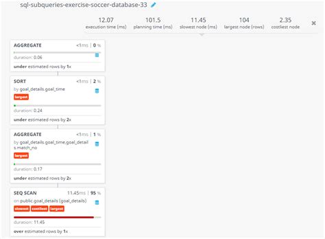 Image result for Soccer Database SQL