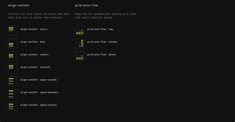 Image result for Grid Layout Problem CSS