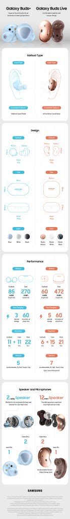 [Infographic] Comparing the Galaxy Buds Live and Galaxy Buds+ – Samsung ...
