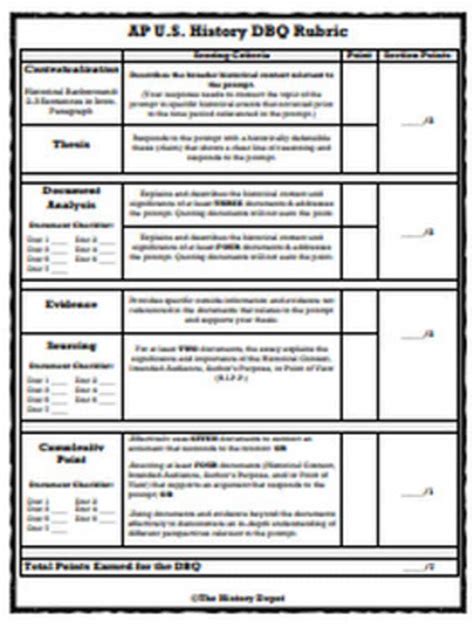 AP US History | Understanding the APUSH DBQ, LEQ & SAQ | PPTs, Rubrics ...