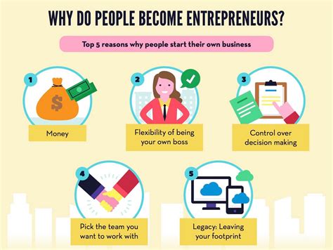 What It Means To Be An Entrepreneur - StartBlox