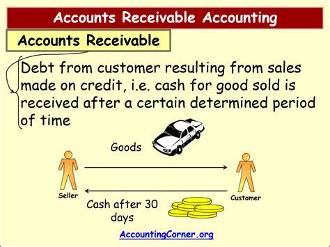 Accounts Receivable Example 的图像结果