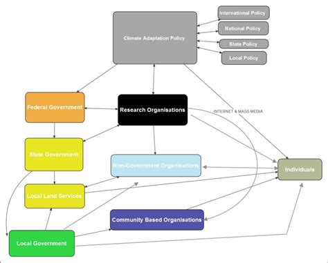 Knowledge Flow 的图像结果