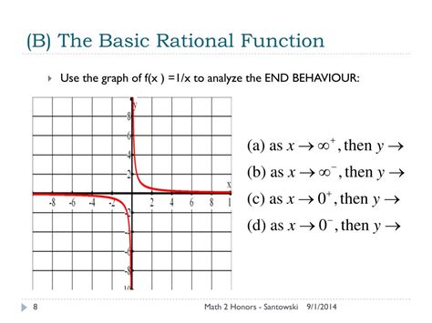 Basic Rational Functions 的图像结果
