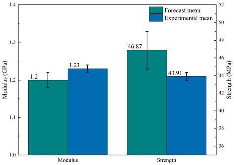 PLA-Based Composite Panels Prepared via Multi-Material Fused Filament ...