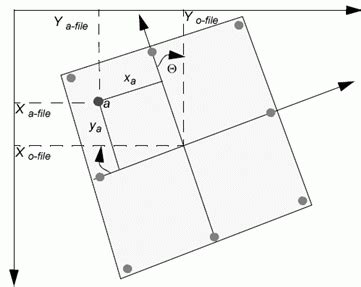 GIS-Lab: Создание ЦСММ с использованием стереопар в ERDAS IMAGINE