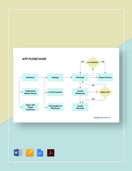 Image result for CodeRunner App Flowchart